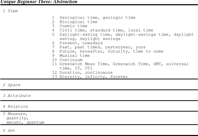 Figure 2 for Roget's Thesaurus as a Lexical Resource for Natural Language Processing