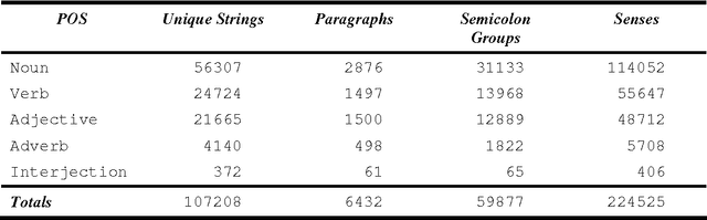 Figure 3 for Roget's Thesaurus as a Lexical Resource for Natural Language Processing