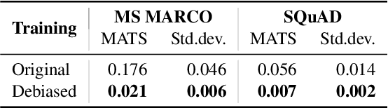 Figure 3 for Mitigating the Position Bias of Transformer Models in Passage Re-Ranking