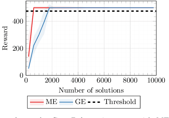 Figure 4 for Quality Diversity Evolutionary Learning of Decision Trees
