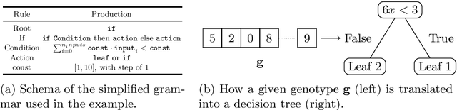 Figure 1 for Quality Diversity Evolutionary Learning of Decision Trees