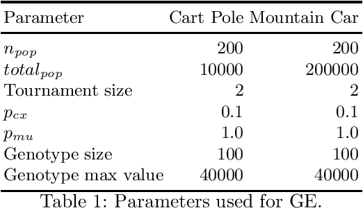 Figure 2 for Quality Diversity Evolutionary Learning of Decision Trees