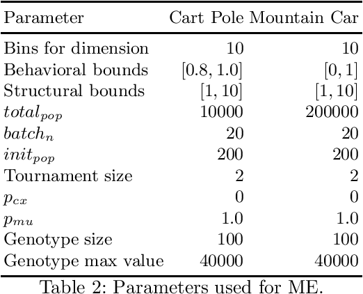 Figure 3 for Quality Diversity Evolutionary Learning of Decision Trees