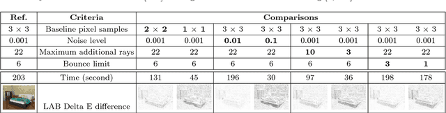 Figure 2 for Configurable 3D Scene Synthesis and 2D Image Rendering with Per-Pixel Ground Truth using Stochastic Grammars
