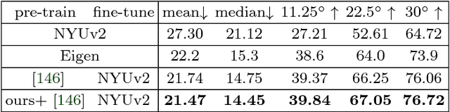Figure 4 for Configurable 3D Scene Synthesis and 2D Image Rendering with Per-Pixel Ground Truth using Stochastic Grammars