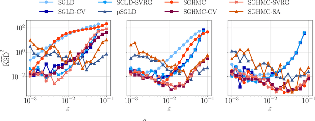 Figure 2 for Quantitative performance evaluation of Bayesian neural networks