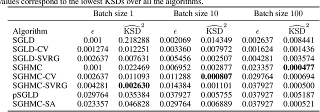 Figure 3 for Quantitative performance evaluation of Bayesian neural networks