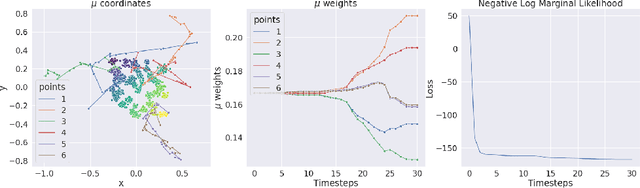 Figure 1 for Gaussian Processes on Distributions based on Regularized Optimal Transport