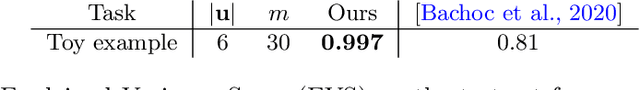 Figure 2 for Gaussian Processes on Distributions based on Regularized Optimal Transport