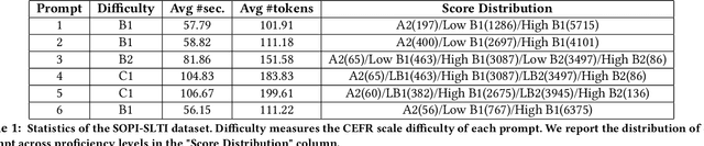 Figure 2 for Speaker-Conditioned Hierarchical Modeling for Automated Speech Scoring