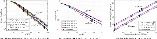 Figure 1 for Fixed-Gain AF Relaying for RF-THz Wireless System over $α$-$κ$-$μ$ Shadowed and $α$-$μ$ Channels
