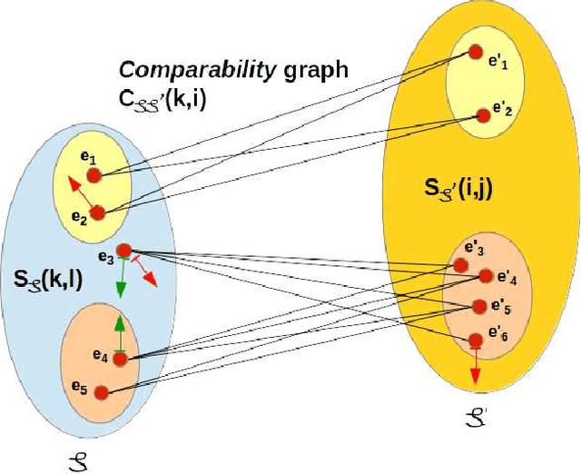 Figure 1 for Exploiting a comparability mapping to improve bi-lingual data categorization: a three-mode data analysis perspective