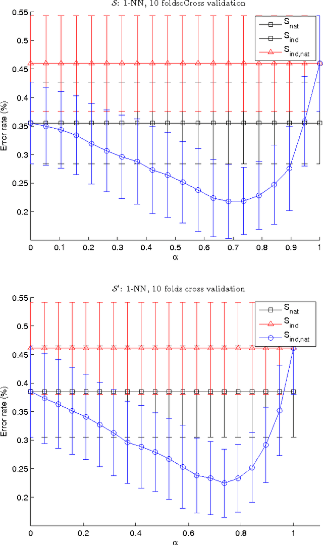 Figure 3 for Exploiting a comparability mapping to improve bi-lingual data categorization: a three-mode data analysis perspective
