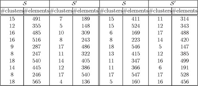 Figure 2 for Exploiting a comparability mapping to improve bi-lingual data categorization: a three-mode data analysis perspective