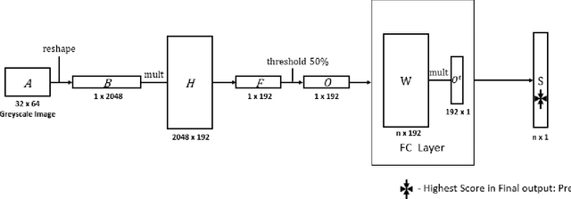 Figure 1 for An Efficient and Scalable Collection of Fly-inspired Voting Units for Visual Place Recognition in Changing Environments