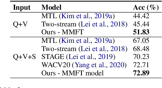 Figure 4 for MMFT-BERT: Multimodal Fusion Transformer with BERT Encodings for Visual Question Answering