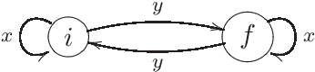 Figure 1 for On Stochastic Automata over Monoids