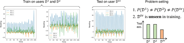 Figure 1 for Domain Generalization for Activity Recognition via Adaptive Feature Fusion