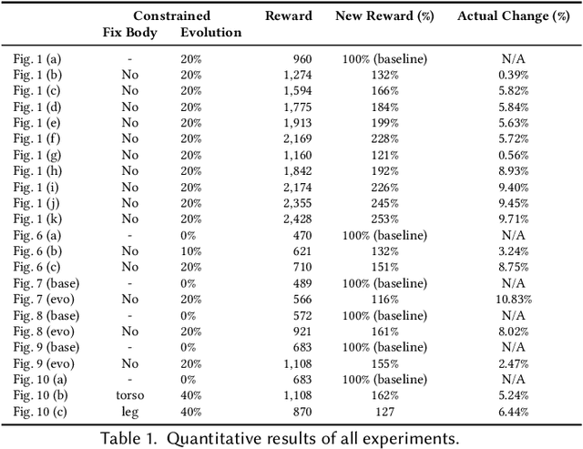 Figure 2 for Co-design of Embodied Neural Intelligence via Constrained Evolution