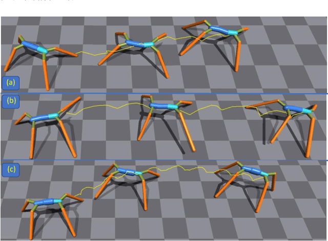 Figure 3 for Co-design of Embodied Neural Intelligence via Constrained Evolution