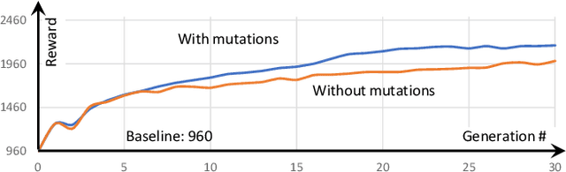 Figure 4 for Co-design of Embodied Neural Intelligence via Constrained Evolution