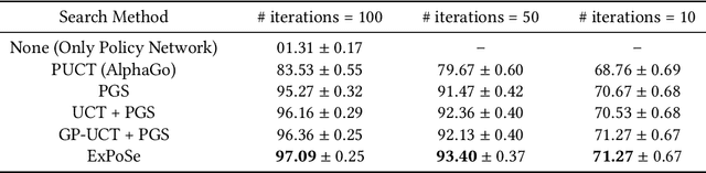 Figure 3 for ExPoSe: Combining State-Based Exploration with Gradient-Based Online Search