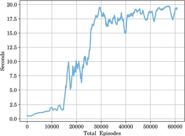 Figure 2 for Learning Stabilizing Control Policies for a Tensegrity Hopper with Augmented Random Search