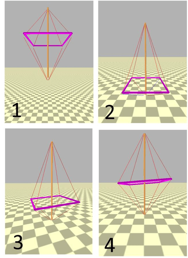 Figure 3 for Learning Stabilizing Control Policies for a Tensegrity Hopper with Augmented Random Search