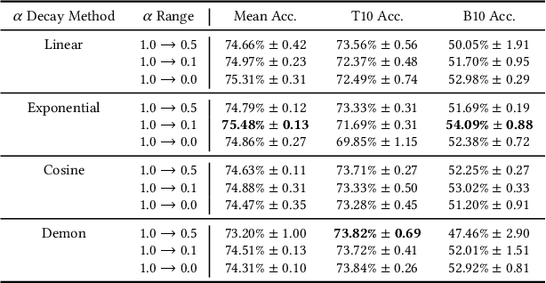 Figure 2 for Exceeding the Limits of Visual-Linguistic Multi-Task Learning