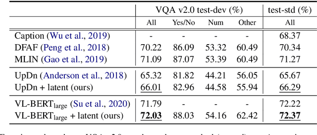 Figure 2 for Latent Variable Models for Visual Question Answering
