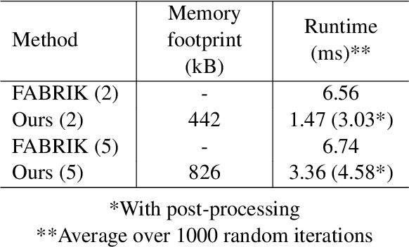 Figure 1 for Learning-based pose edition for efficient and interactive design