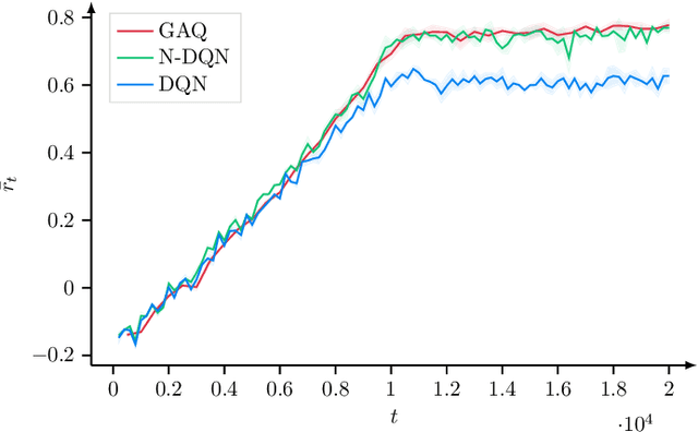 Figure 3 for A Graph Attention Learning Approach to Antenna Tilt Optimization