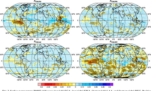Figure 4 for Decadal climate predictions using sequential learning algorithms