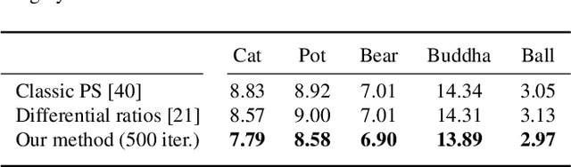 Figure 2 for Optimisation of photometric stereo methods by non-convex variational minimisation