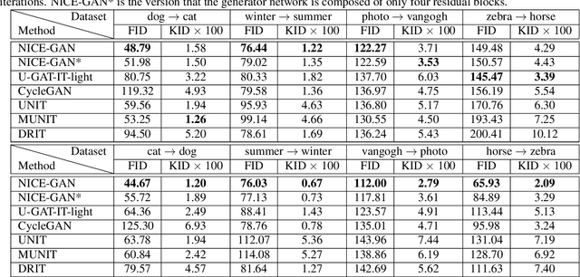 Figure 2 for Reusing Discriminators for Encoding: Towards Unsupervised Image-to-Image Translation