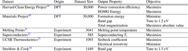 Figure 2 for Machine-learned metrics for predicting the likelihood of success in materials discovery