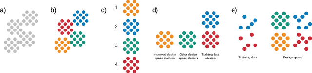Figure 3 for Machine-learned metrics for predicting the likelihood of success in materials discovery