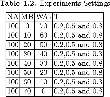 Figure 4 for Opinions within Media, Power and Gossip