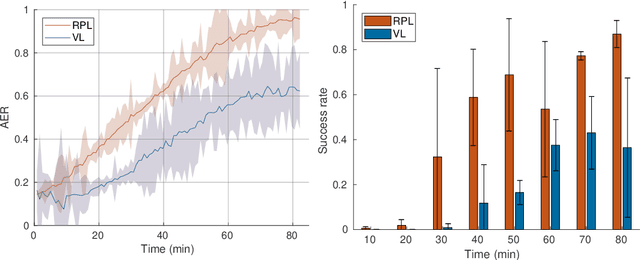 Figure 4 for Learning Vision-based Reactive Policies for Obstacle Avoidance