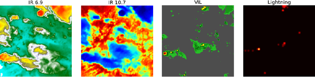 Figure 1 for Meta-Learning and Self-Supervised Pretraining for Real World Image Translation