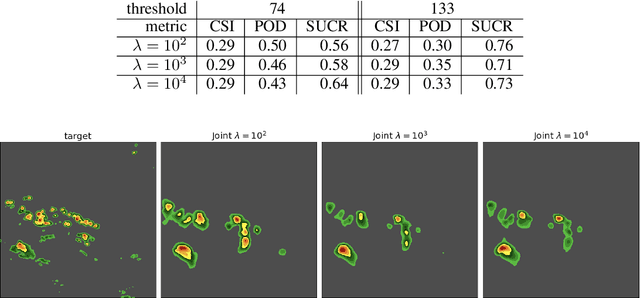 Figure 4 for Meta-Learning and Self-Supervised Pretraining for Real World Image Translation
