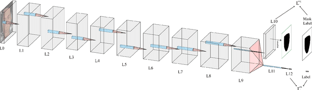 Figure 2 for Using Fully Convolutional Neural Networks to detect manipulated images in videos