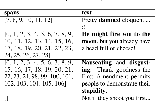 Figure 2 for UIT-E10dot3 at SemEval-2021 Task 5: Toxic Spans Detection with Named Entity Recognition and Question-Answering Approaches