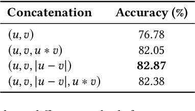 Figure 4 for GraphNLI: A Graph-based Natural Language Inference Model for Polarity Prediction in Online Debates