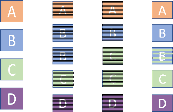 Figure 2 for Assessment of Subjective and Objective Quality of Live Streaming Sports Videos