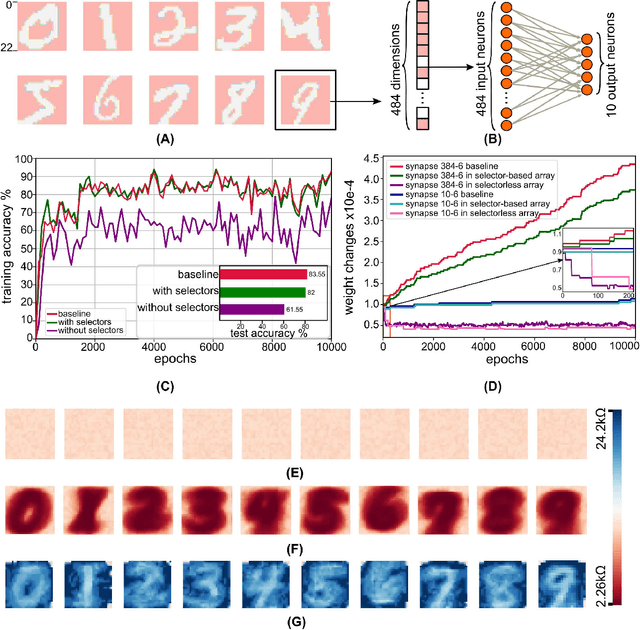 Figure 2 for A tool for emulating neuromorphic architectures with memristive models and devices
