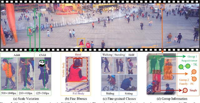 Figure 2 for PANDA: A Gigapixel-level Human-centric Video Dataset