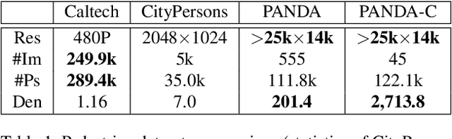 Figure 1 for PANDA: A Gigapixel-level Human-centric Video Dataset