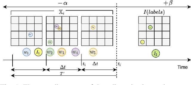 Figure 1 for Practitioner-Centric Approach for Early Incident Detection Using Crowdsourced Data for Emergency Services