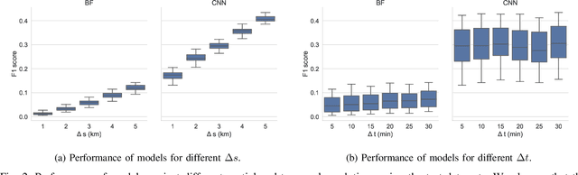 Figure 2 for Practitioner-Centric Approach for Early Incident Detection Using Crowdsourced Data for Emergency Services